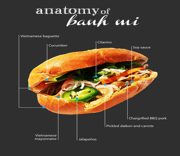 Anatomy of Bánh Mì - VIDRAMI (Image source: pinterest.com)